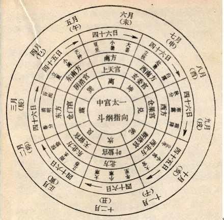 九宫八卦阵|中国古代阵法八卦阵简介 其阵法的由来及发明者介绍